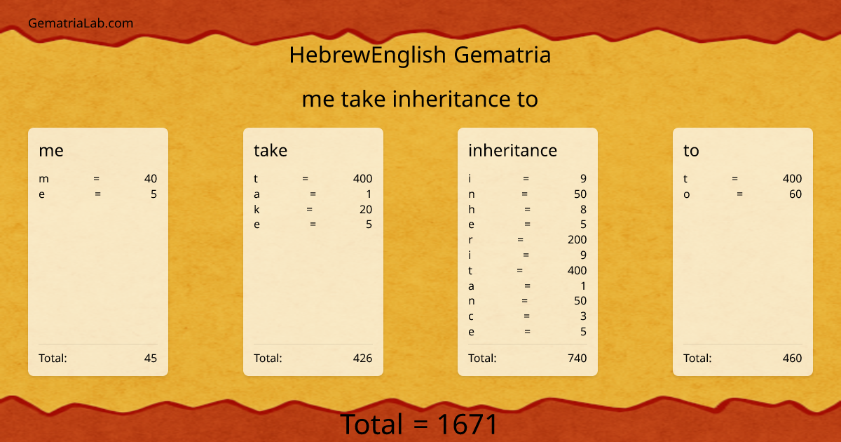 me take inheritance to in hebrewEnglish Gematria